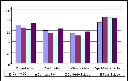 Vista De Evaluacion De Centros Escolares De Educacion Secundaria Del Pais Vasco Revista Electronica De Investigacion Educativa