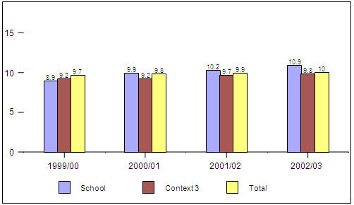 Figure 5. Mathematics CHS Level 2