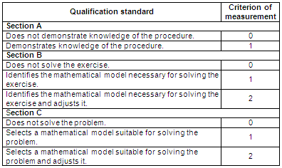 The final score for the quantification of the efficiency of knowledge ...