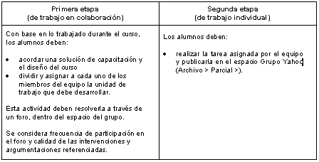 Vista De Propuesta De Aprendizaje Basado En Proyecto Y Trabajo Colaborativo Experiencia De Un Curso En Linea Revista Electronica De Investigacion Educativa