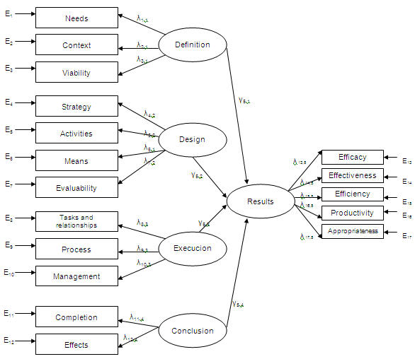 Figure 2. Pathway diagram