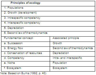 and a paradigm for ecology