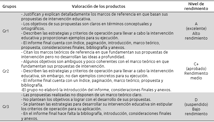 Vista De Aprendizaje Colaborativo En Linea Una Aproximacion Empirica Al Discurso Socioemocional De Los Estudiantes Revista Electronica De Investigacion Educativa