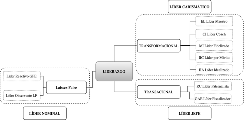 Compromiso e influencia del equipo directivo desde la resiliencia  socioeducativa | Revista Electrónica de Investigación Educativa