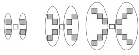 Figura 8. Técnica sobre reconfiguración de las figuras en la Tarea 1