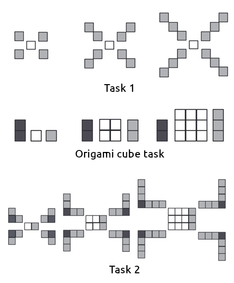 Figure 11. Reconfiguration of stages for three distinct tasks