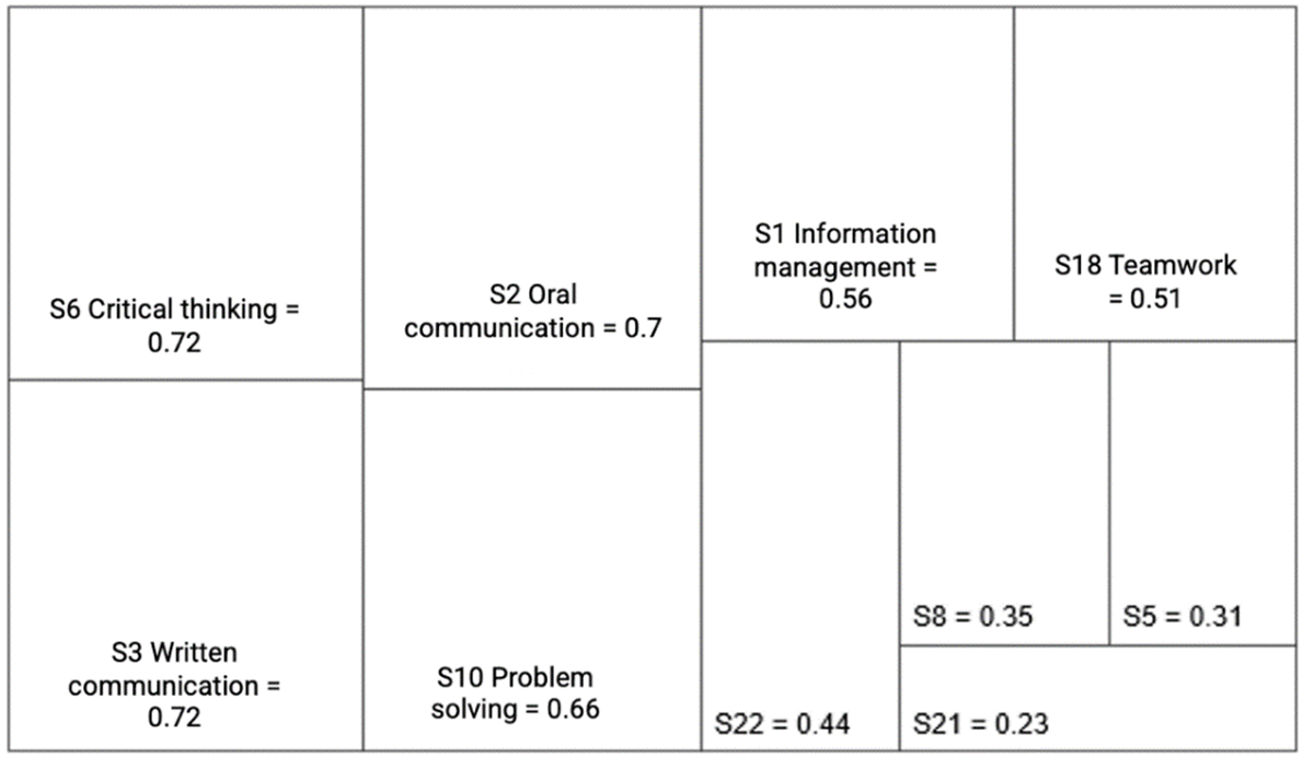 Figura 5. La competencia AaA en Telecomunicaciones