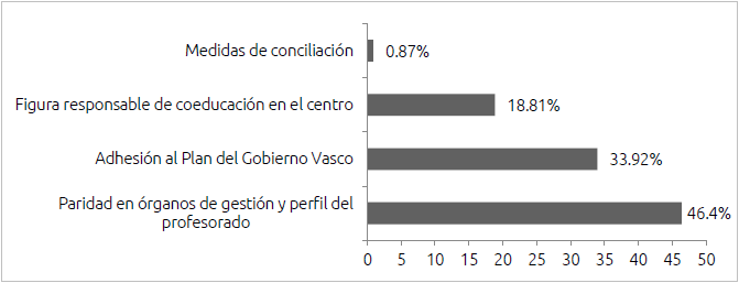 Figura 1. Nivel Estructural