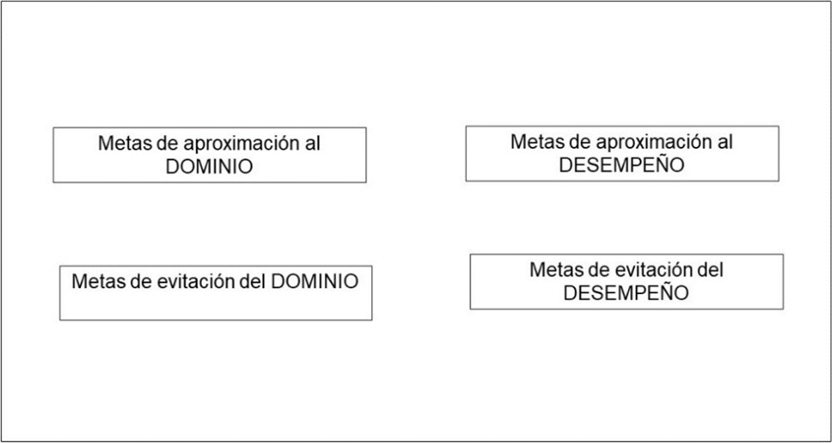Figura 1. Modelo 2x2