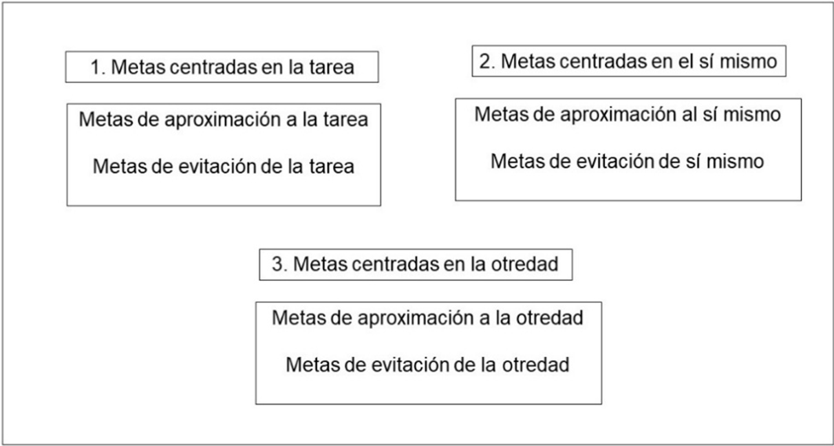 Figura 2. Modelo 3x2