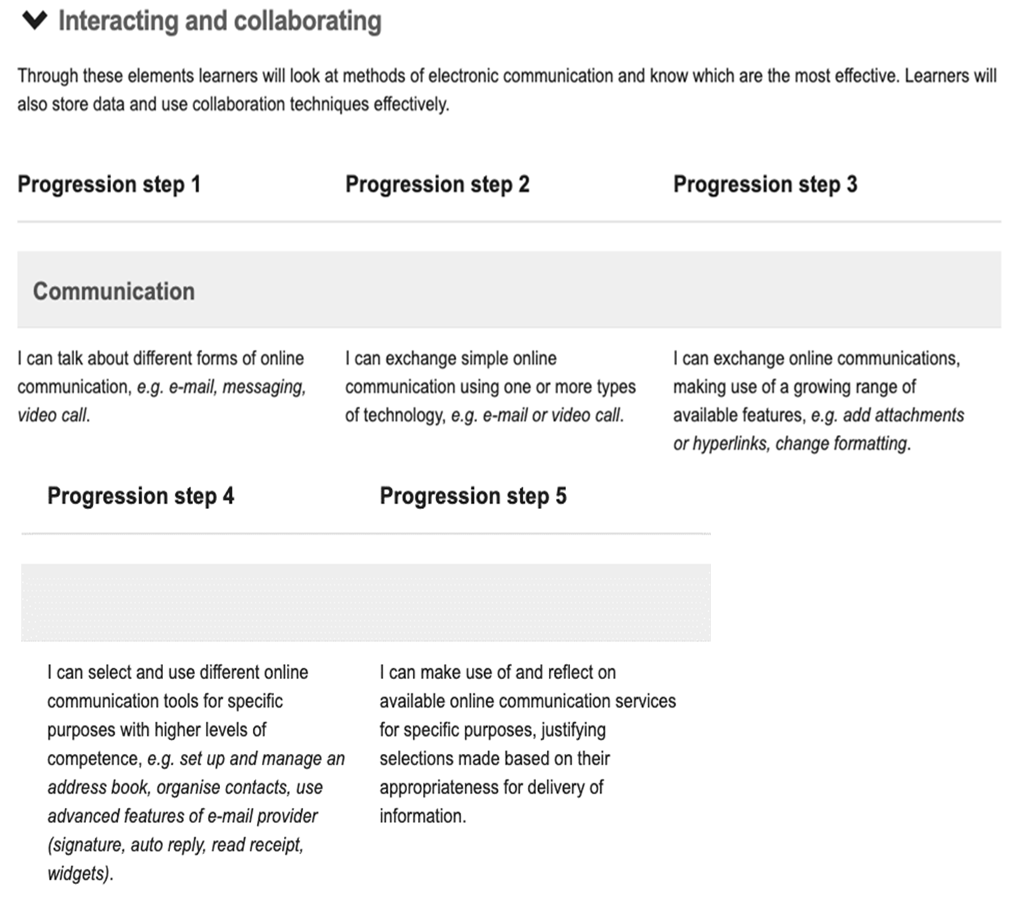Figure 2. Progression of Digital Competence in the Welsh Curriculum (Domain “Interacting and Collaborating,” Subdomain “Communication”)