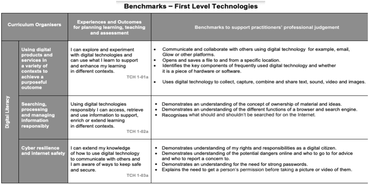 Figure 3. Progression of Digital Competences for Students at “First Level” (Scotland)