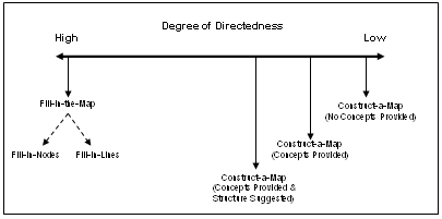 El Uso De Mapas Conceptuales Como Instrumento De Evaluaci n Del 