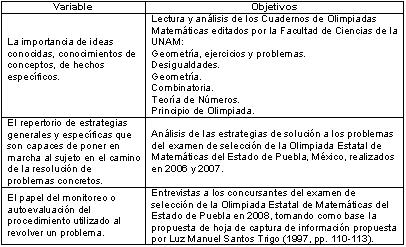 Estrategias para preparar un examen