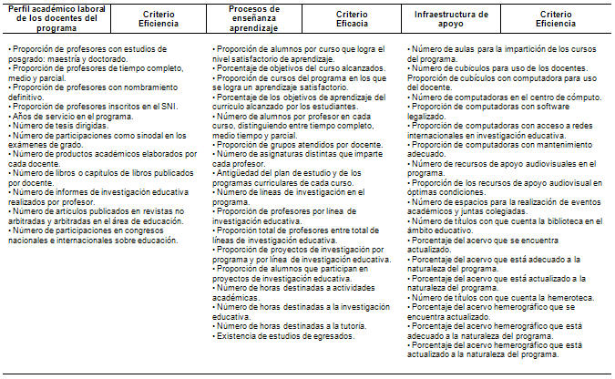 que significa calidad educativa en mexico