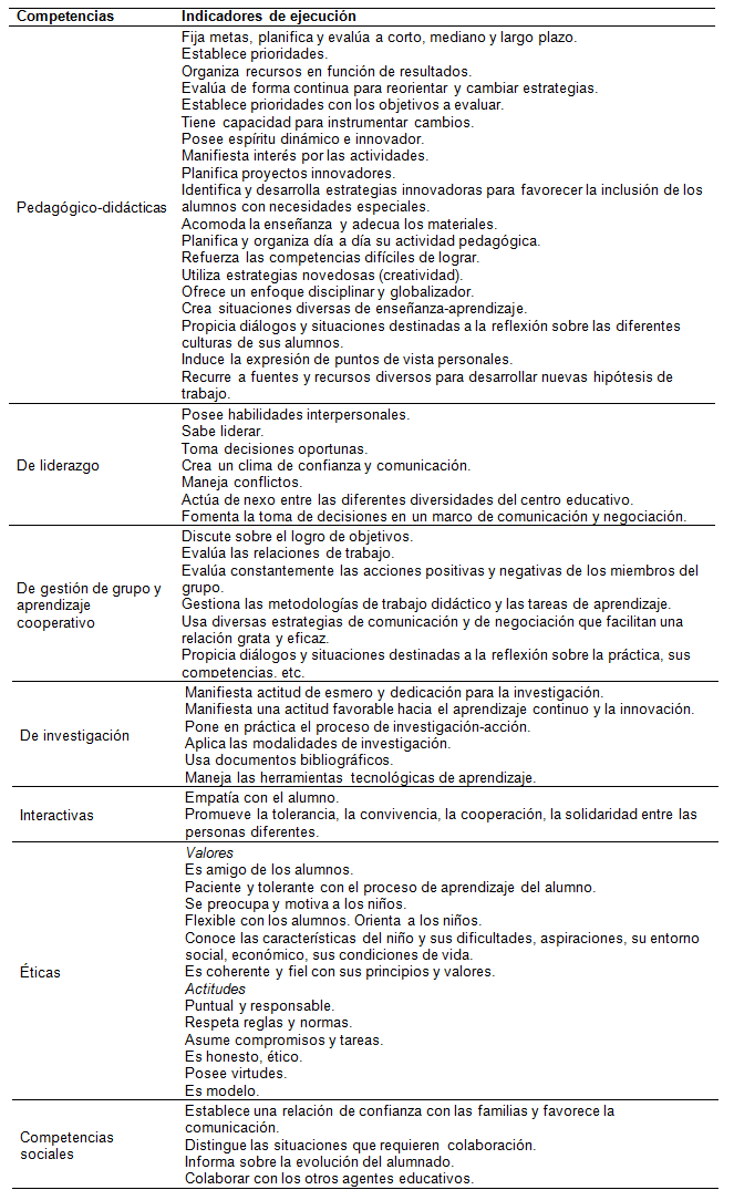 Competencias docentes y educación inclusiva  Fernández 